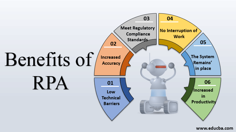 Desvendando os Principais Benefícios do RPA