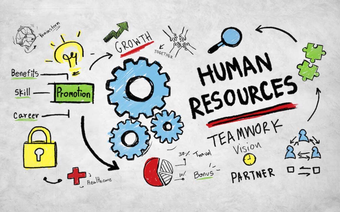 A Evolução do Setor de Recursos Humanos com RPA